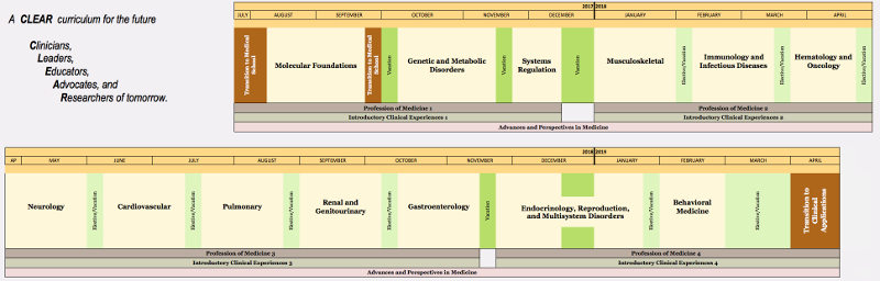MD Curriculum Map (Years 1 and 2)
