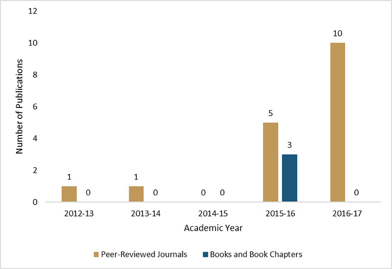 Medical Ethics, Humanities, and Law Research Chart