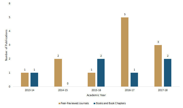 Medical Library Research Graph