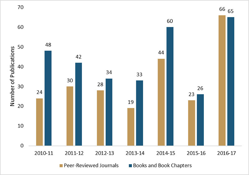 Pediatric and Adolescent Medicine Research Chart