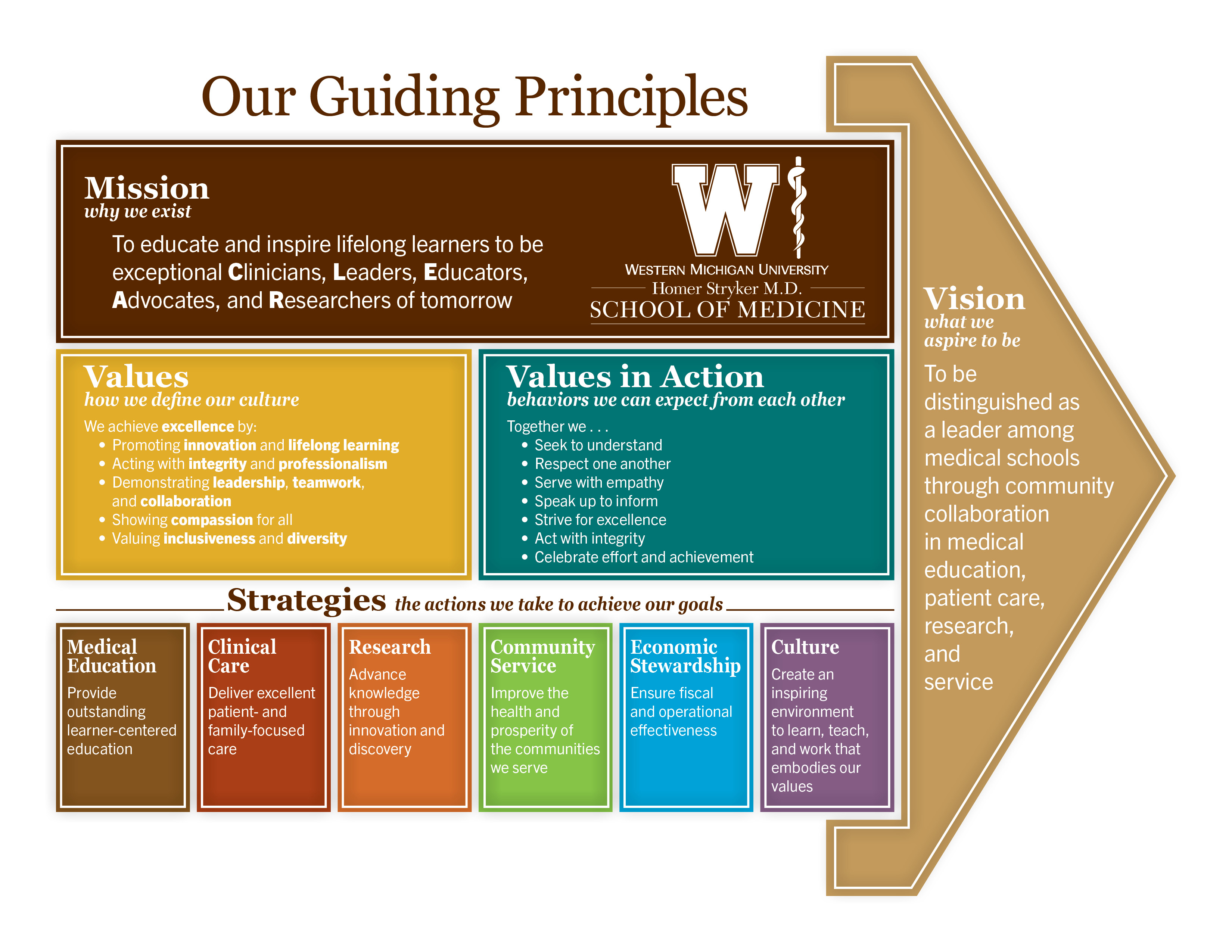 Our Guiding Principles