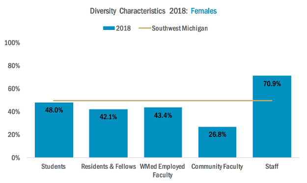 Uniqueness and Diversity