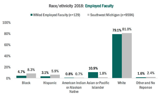 Uniqueness and Diversity