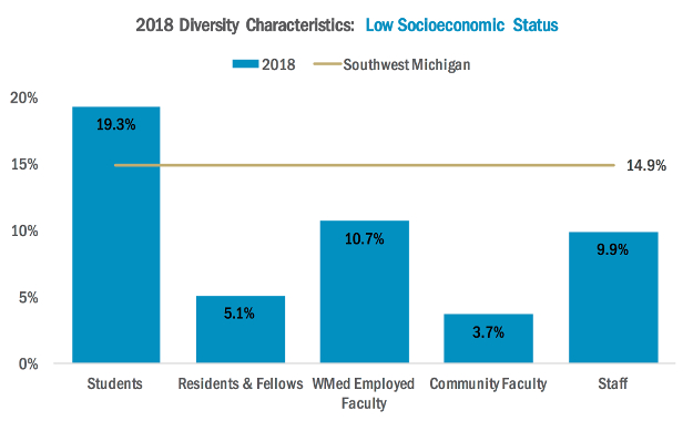 Uniqueness and Diversity